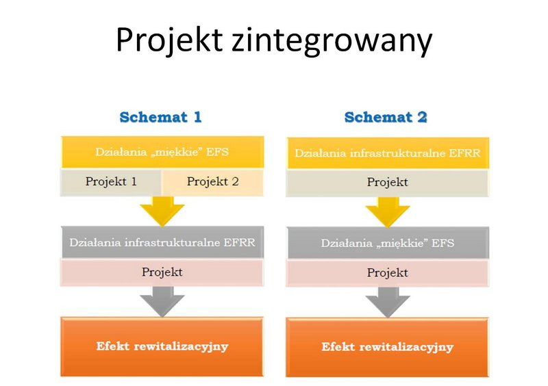 Spotkanie konsultacyjne w Urzędzie Miasta