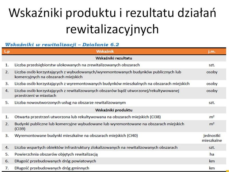 Spotkanie konsultacyjne w Urzędzie Miasta