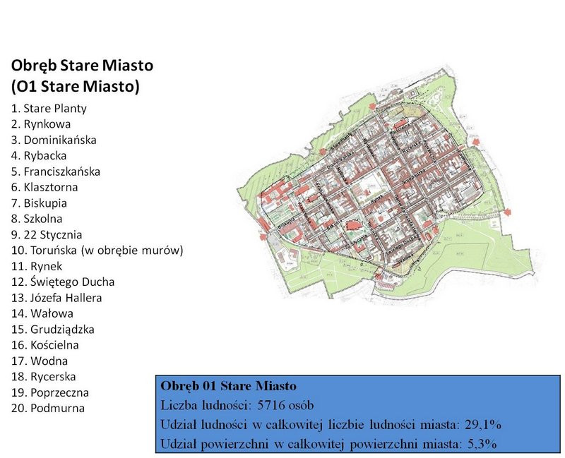 Spotkanie konsultacyjne w Urzędzie Miasta