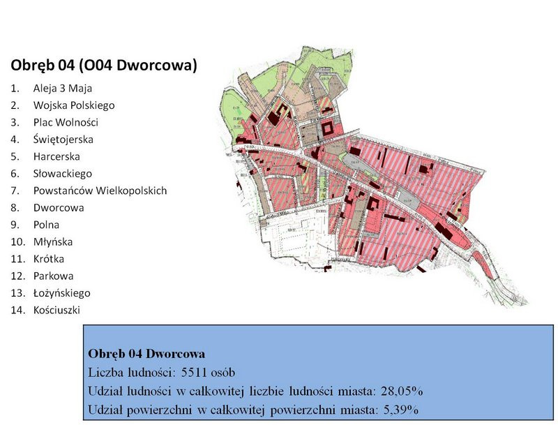Spotkanie konsultacyjne w Urzędzie Miasta