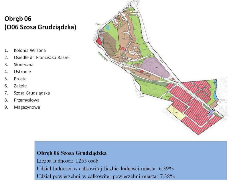Spotkanie konsultacyjne w Urzędzie Miasta