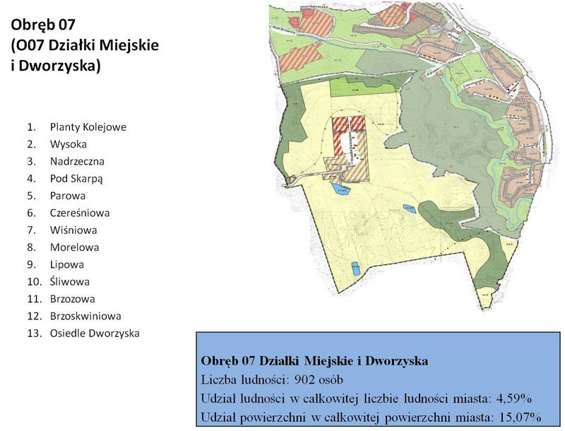 Spotkanie konsultacyjne w Urzędzie Miasta