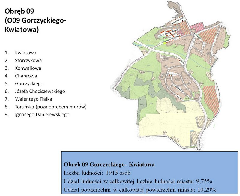 Spotkanie konsultacyjne w Urzędzie Miasta