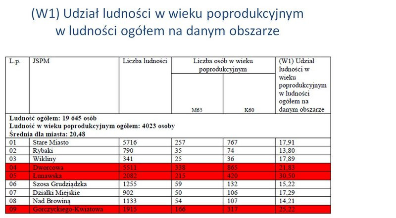 Spotkanie konsultacyjne w Urzędzie Miasta