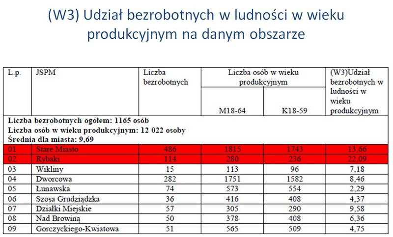 Spotkanie konsultacyjne w Urzędzie Miasta