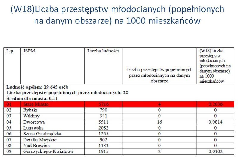 Spotkanie konsultacyjne w Urzędzie Miasta