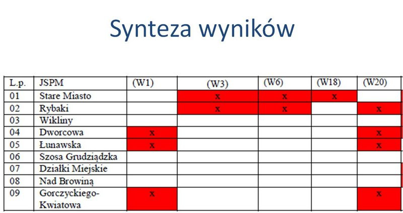 Spotkanie konsultacyjne w Urzędzie Miasta