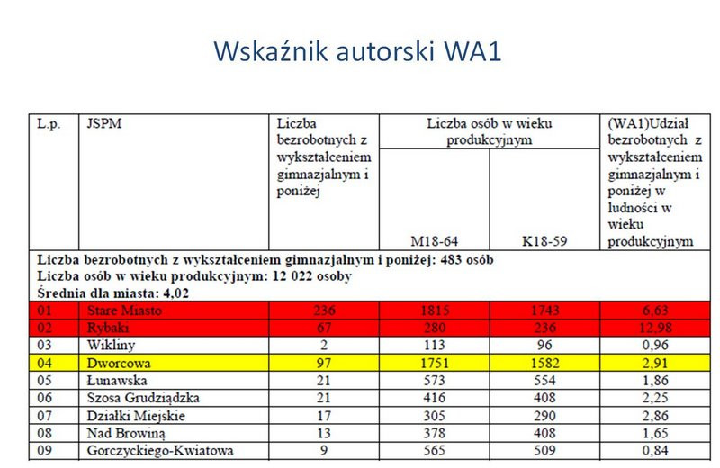 Spotkanie konsultacyjne w Urzędzie Miasta