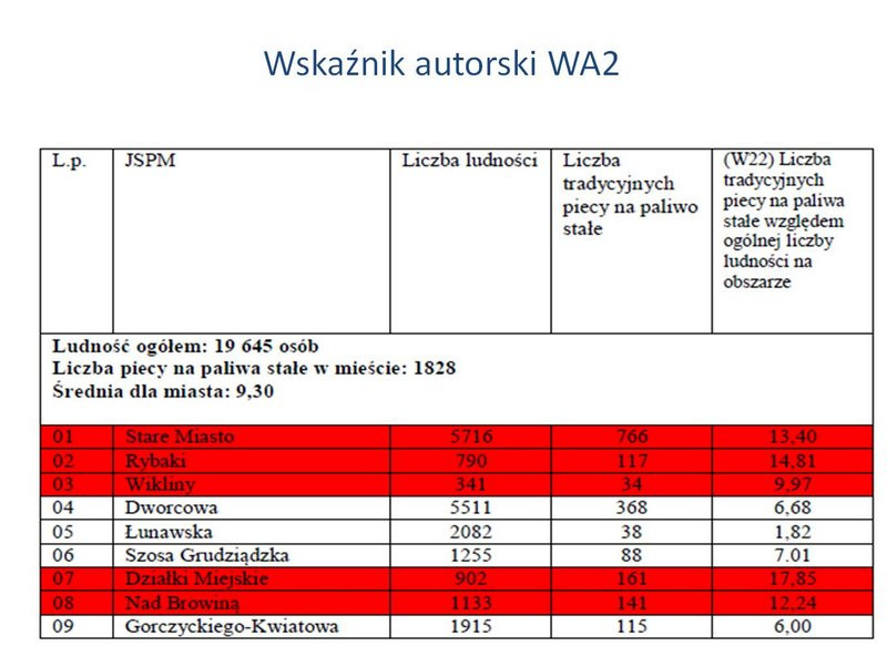 Spotkanie konsultacyjne w Urzędzie Miasta