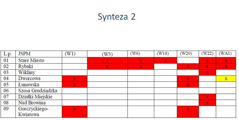 Spotkanie konsultacyjne w Urzędzie Miasta
