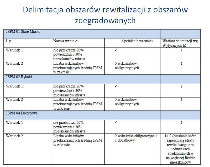 Spotkanie konsultacyjne w Urzędzie Miasta