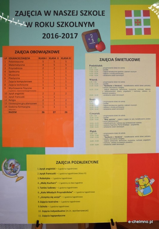 Dzień otwarty w Katolickiej Szkole Podstawowej Księży Pallotynów w Chełmnie