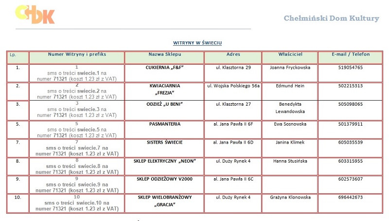 Prezentacja witryn biorących udział w plebiscycie na na najpiękniejszą witrynę Walentynkową 2017