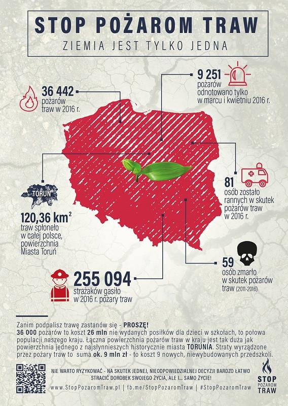 Stop wypalaniu traw - kampania społeczna powiat chełmiński