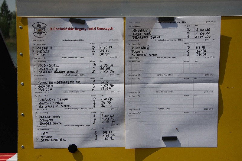 X Chełmińskie Wyścigi Łodzi Smoczych nad Jeziorem Starogrodzkim