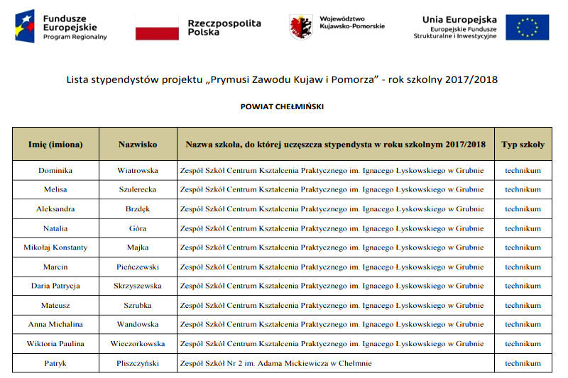 Wręczenie stypendiów przez Marszałka Piotra Całbeckiego: ?Prymusi Zawodu Kujaw i Pomorza?
