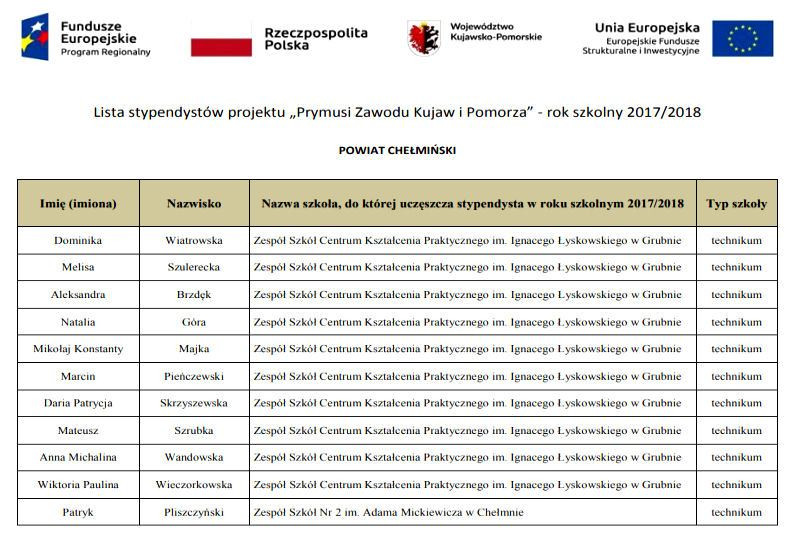 Wręczenie stypendiów przez Marszałka Piotra Całbeckiego: ?Prymusi Zawodu Kujaw i Pomorza?