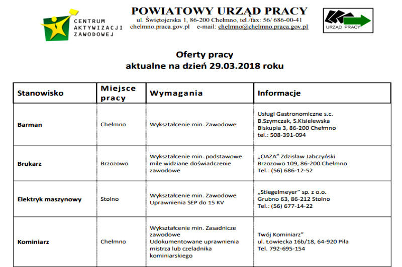 Szukasz pracy ? Aktualne oferty zatrudnienia z Chełmna i okolic