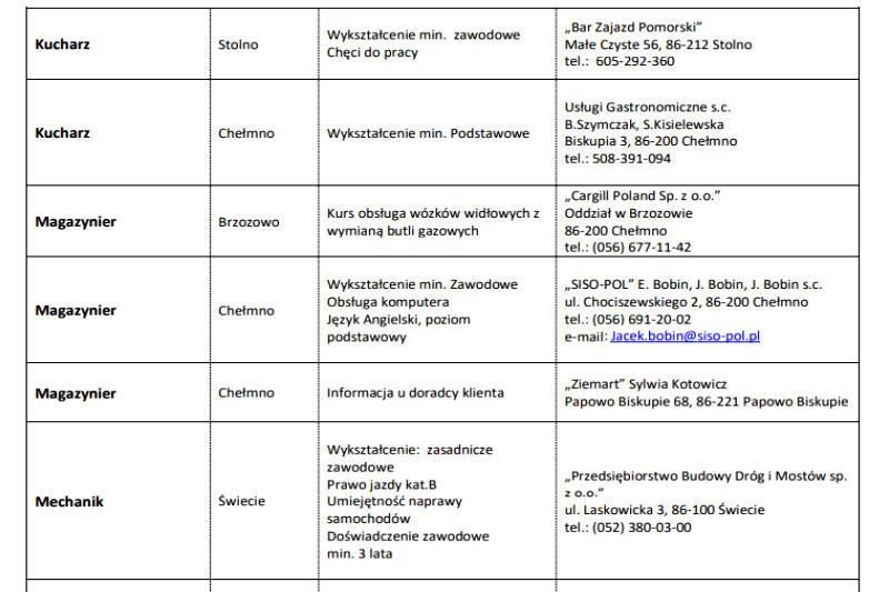 Szukasz pracy ? Aktualne oferty zatrudnienia z Chełmna i okolic