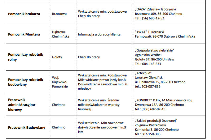 Szukasz pracy ? Aktualne oferty zatrudnienia z Chełmna i okolic