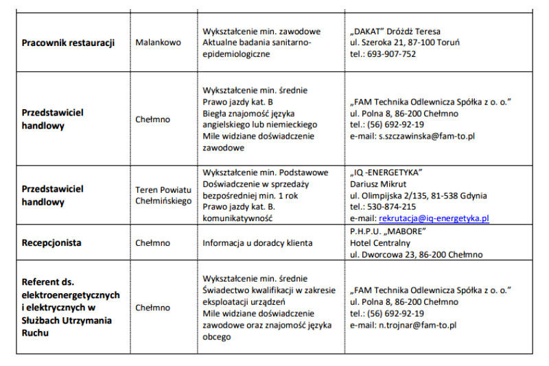 Szukasz pracy ? Aktualne oferty zatrudnienia z Chełmna i okolic
