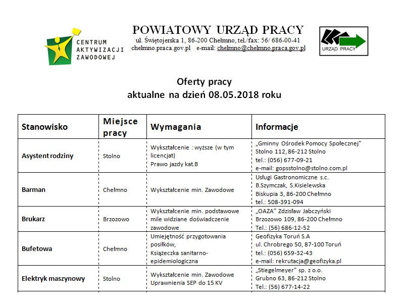 Nowe oferty pracy aktualne na dzień 08.05.2018