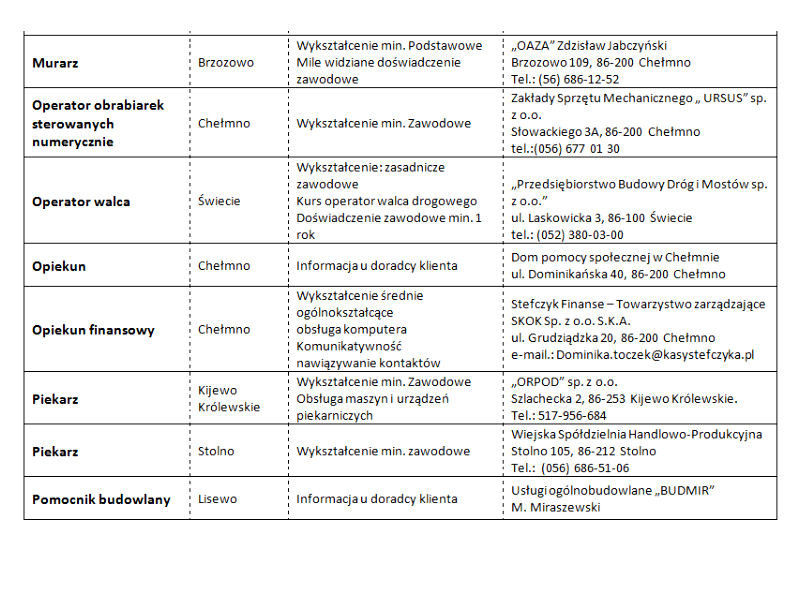 Nowe oferty pracy aktualne na dzień 08.05.2018