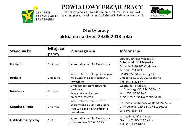 Oferty pracy aktualne na dzień 23.05.2018 roku ze szczegółami w załącznikach