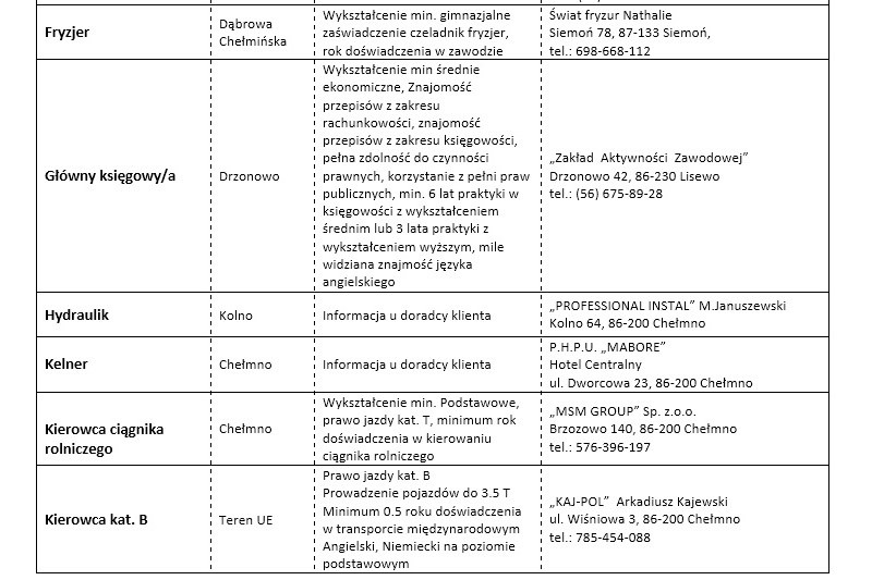 Oferty pracy aktualne na dzień 23.05.2018 roku ze szczegółami w załącznikach