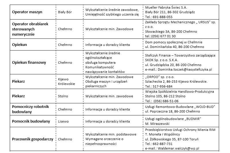 Oferty pracy aktualne na dzień 23.05.2018 roku ze szczegółami w załącznikach