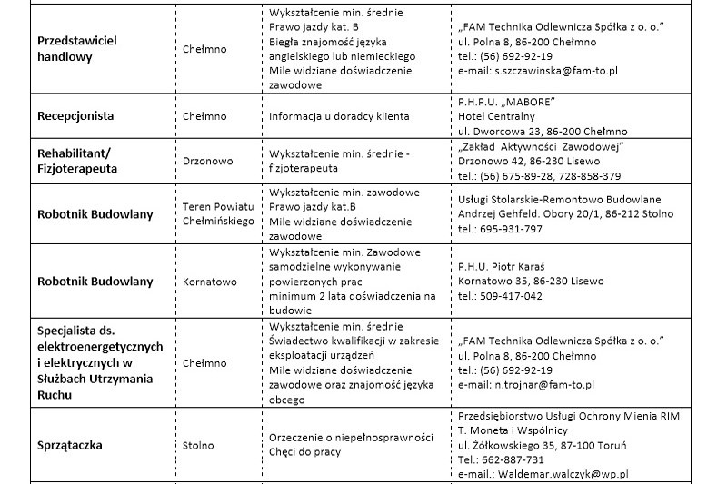 Oferty pracy aktualne na dzień 23.05.2018 roku ze szczegółami w załącznikach