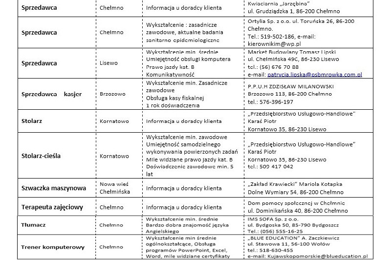 Oferty pracy aktualne na dzień 23.05.2018 roku ze szczegółami w załącznikach