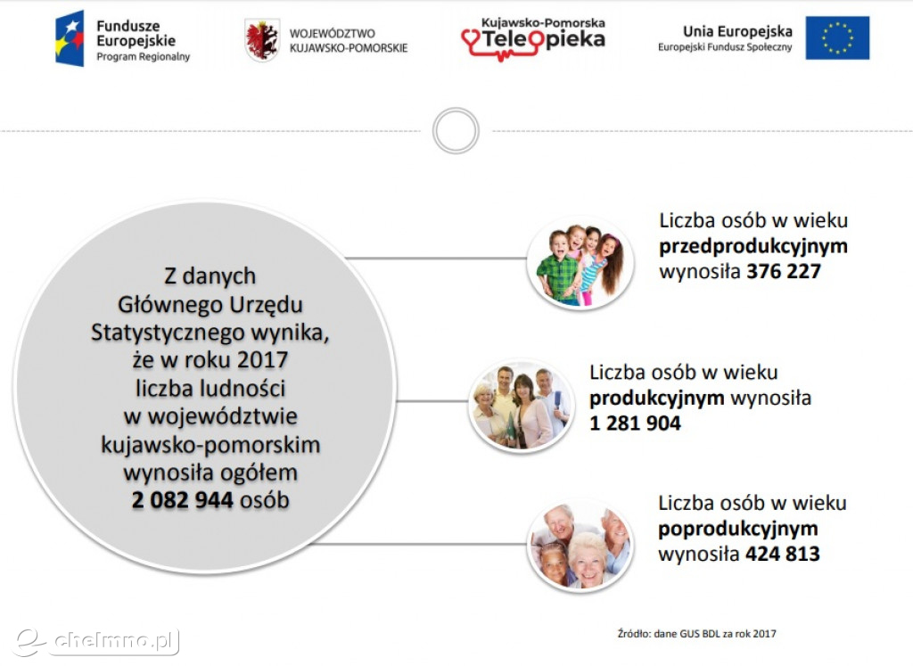 Teleopieka już wkrótce dla wszystkich potrzebujących