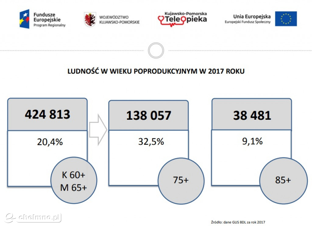 Teleopieka już wkrótce dla wszystkich potrzebujących