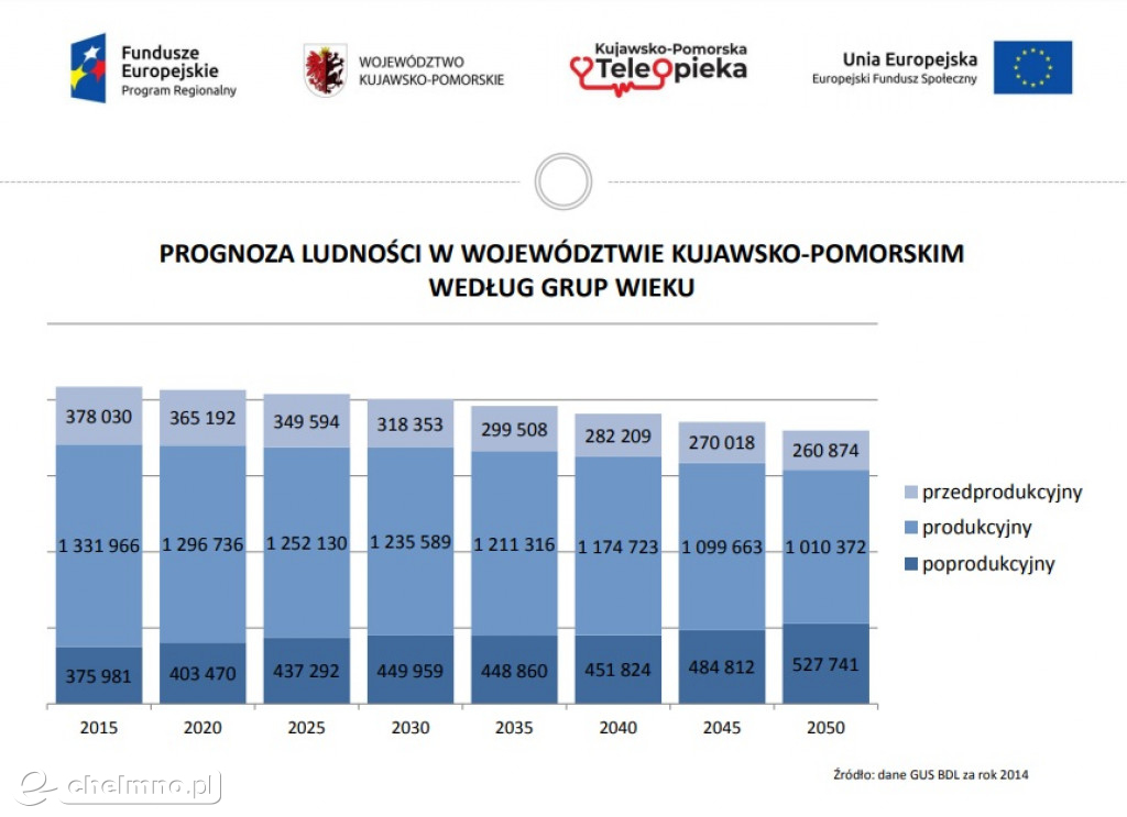 Teleopieka już wkrótce dla wszystkich potrzebujących