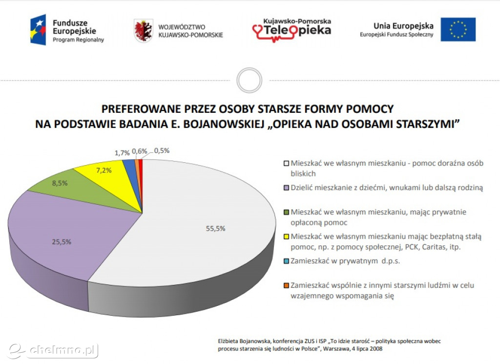 Teleopieka już wkrótce dla wszystkich potrzebujących