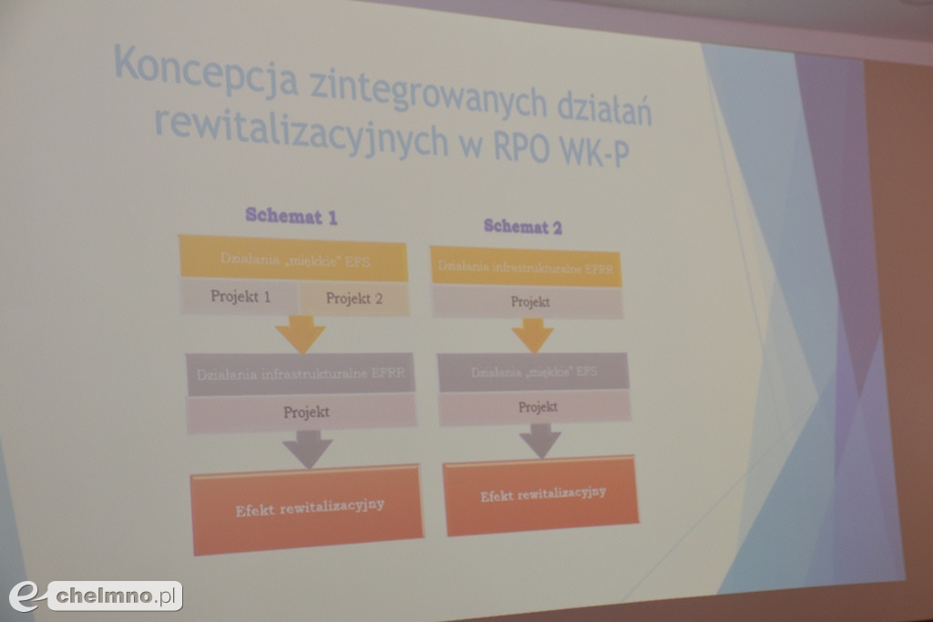 Konsultacje ws. aktualizacji Lokalnego Programu Rewitalizacji