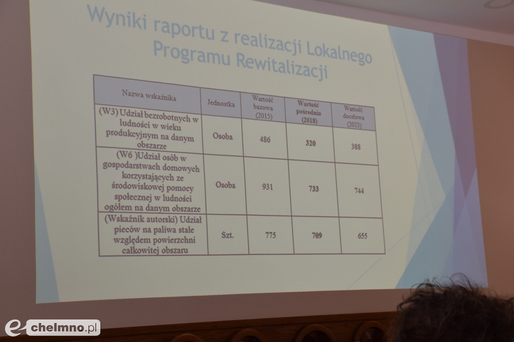 Konsultacje ws. aktualizacji Lokalnego Programu Rewitalizacji