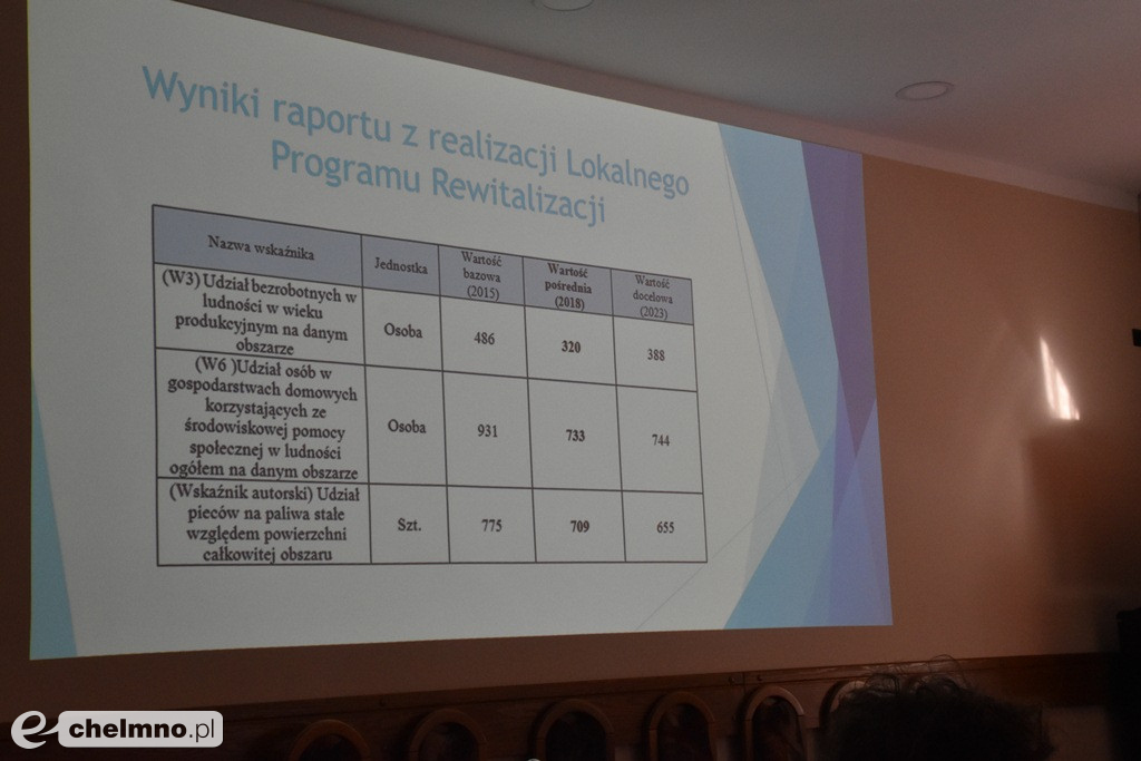 Konsultacje ws. aktualizacji Lokalnego Programu Rewitalizacji