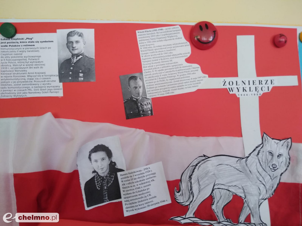 Podsumowanie konkursu dotyczącego żołnierzy wyklętych
