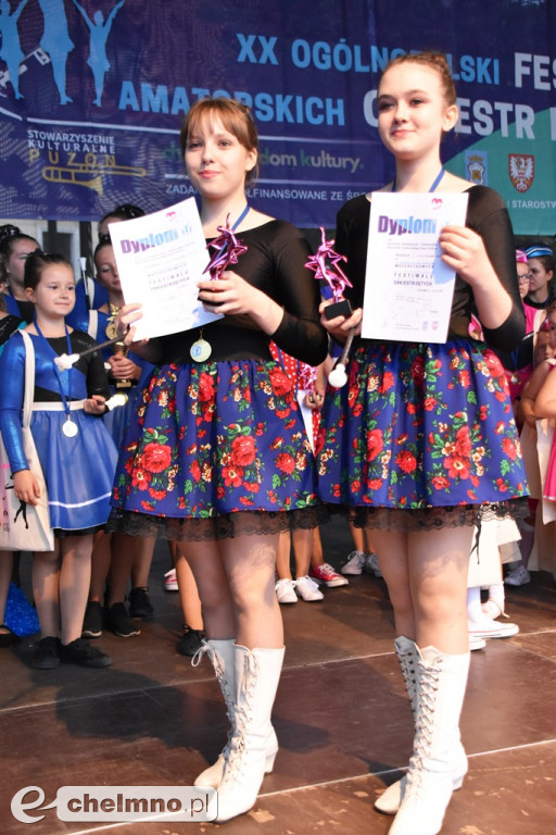 Wyniki III Konfrontacji Zespołów Mażoretkowych