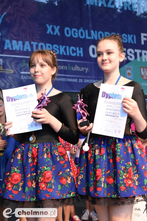 Wyniki III Konfrontacji Zespołów Mażoretkowych