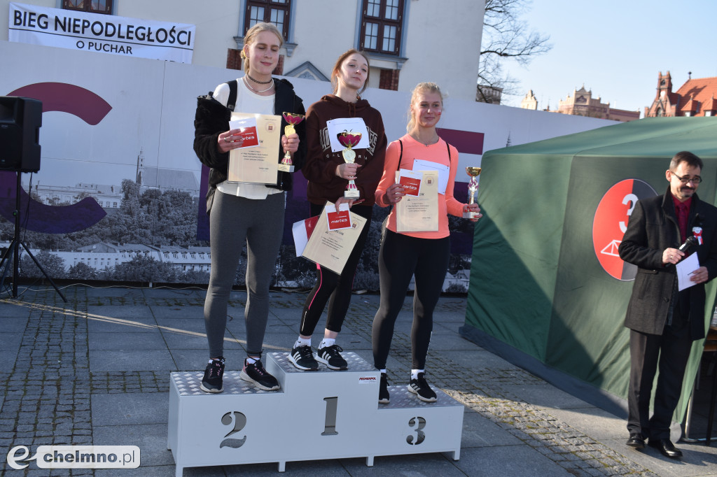 Wyniki V Biegu Niepodległości