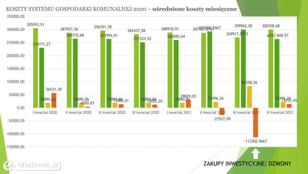 Od kwietnia będą nowe stawki za wywóz śmieci