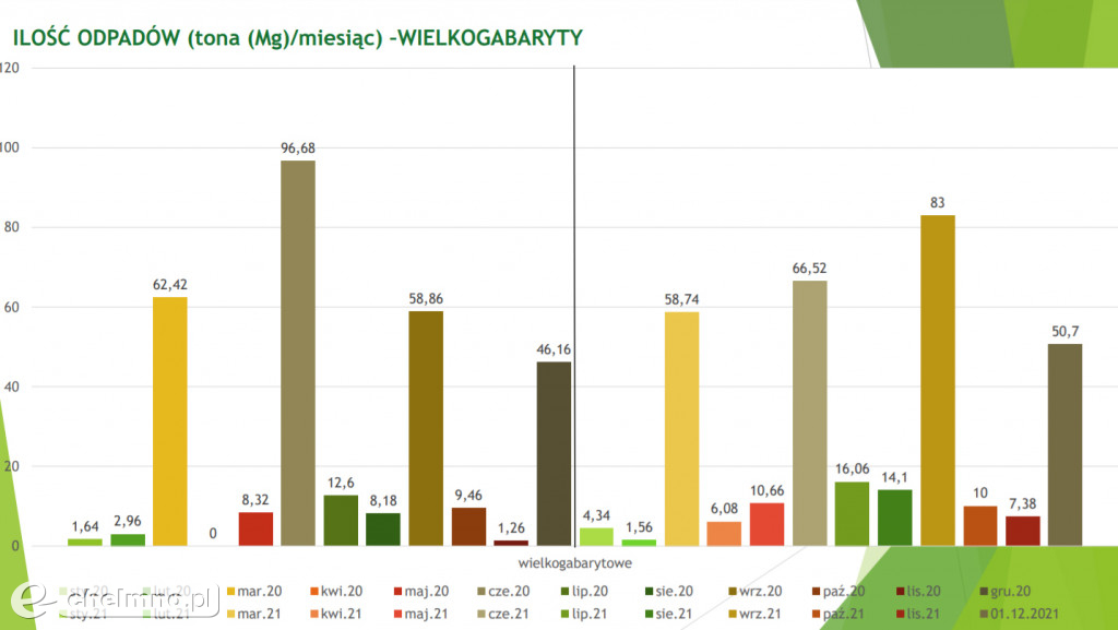 Od kwietnia będą nowe stawki za wywóz śmieci