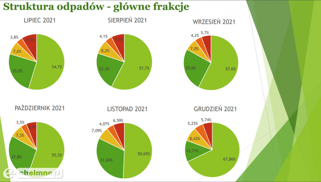 Od kwietnia będą nowe stawki za wywóz śmieci