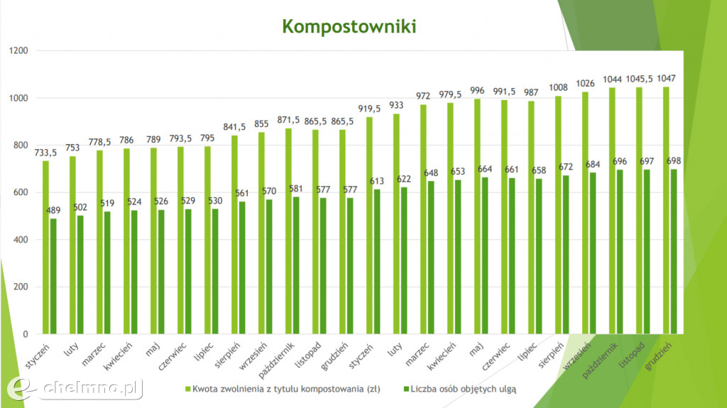 Od kwietnia będą nowe stawki za wywóz śmieci
