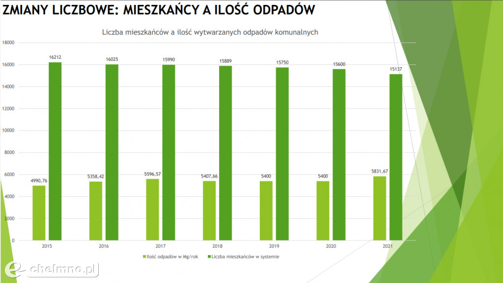 Od kwietnia będą nowe stawki za wywóz śmieci