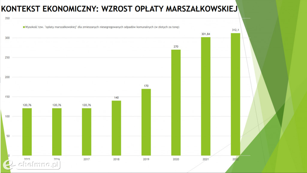 Od kwietnia będą nowe stawki za wywóz śmieci