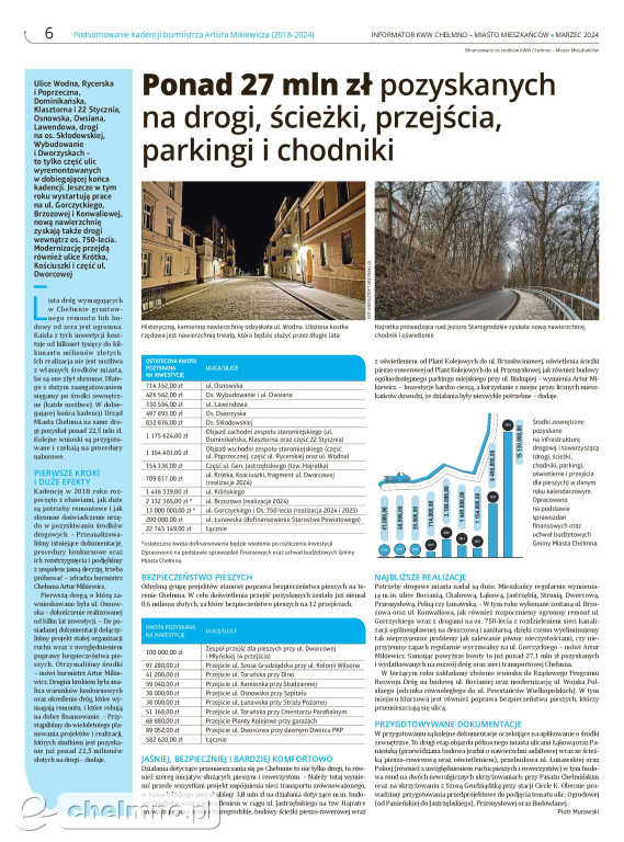 Podsumowanie kadencji burmistrza Artura Mikiewicza